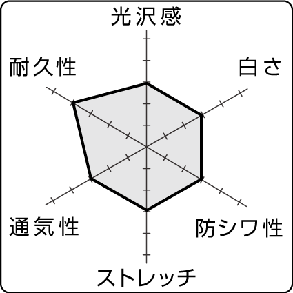 グラフ02