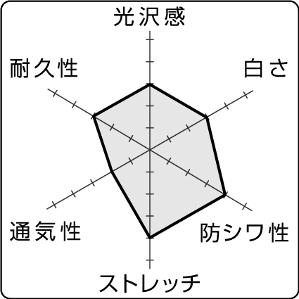 グラフ03