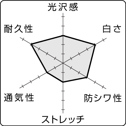 グラフ04