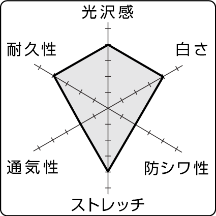 グラフ05