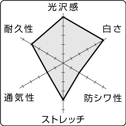 グラフ06