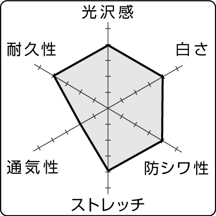 グラフ07