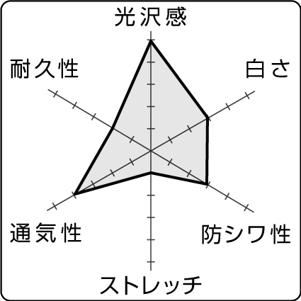 グラフ08