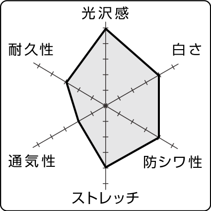 グラフ09